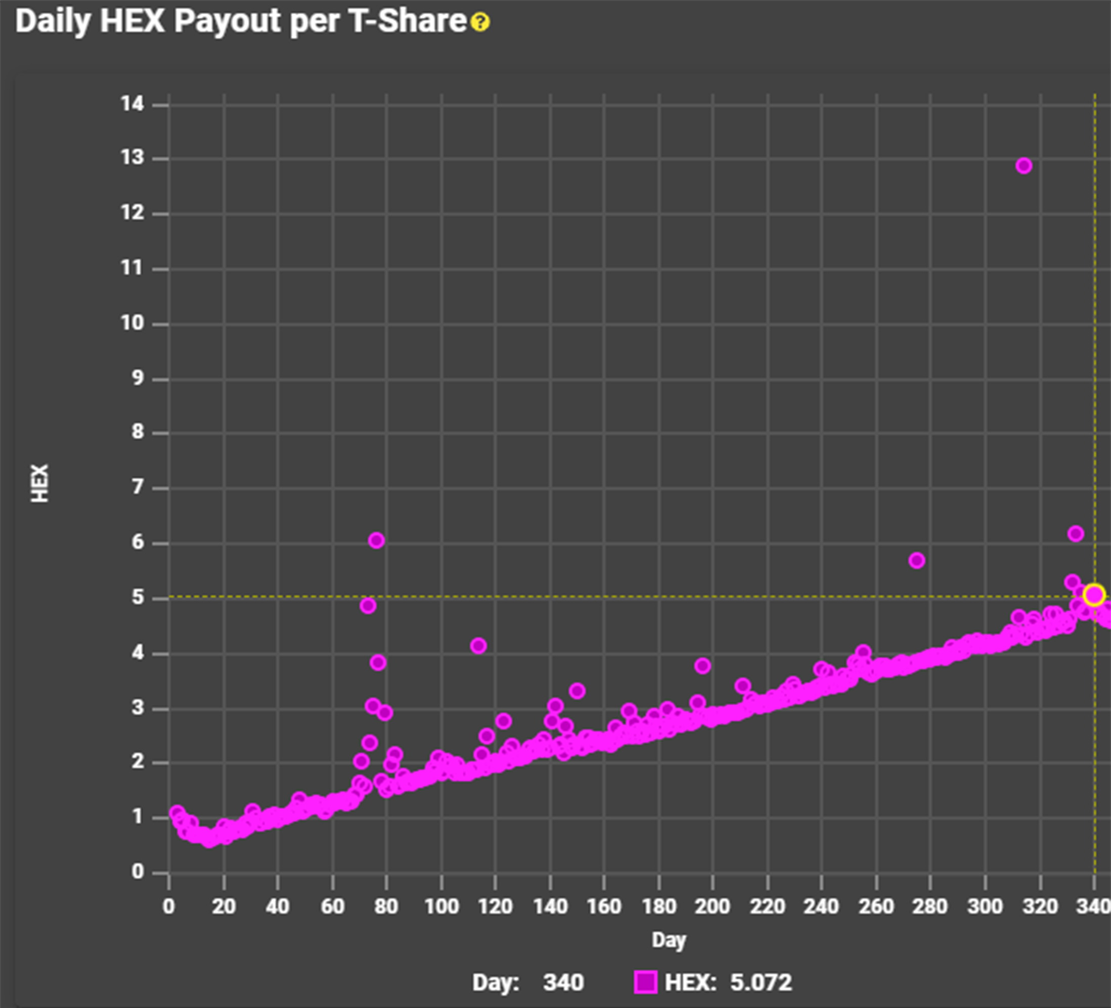 hex scam richard heart